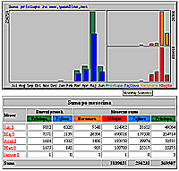 Statistika pristupa